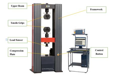 study of universal testing machine experiment|universal testing machine parts.